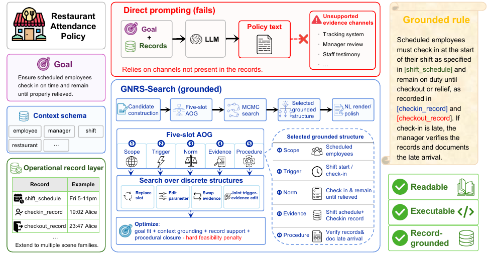 Overview of GNRS-Search