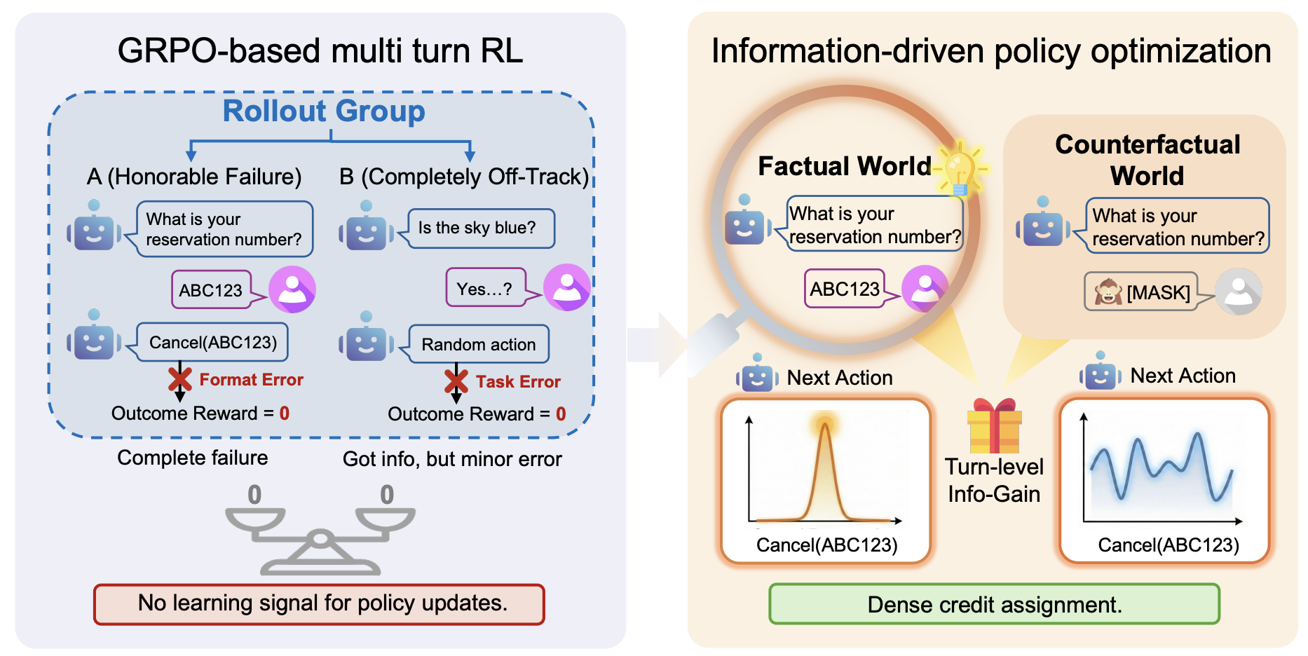 InfoPO
