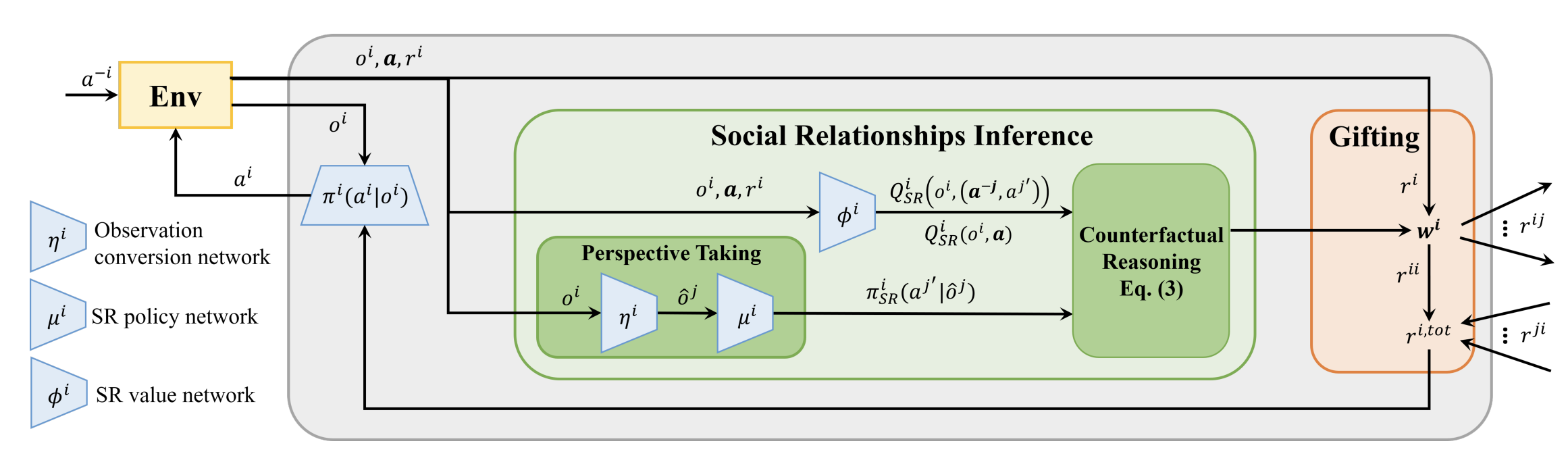 Empathy in Mixed-Motive Games
