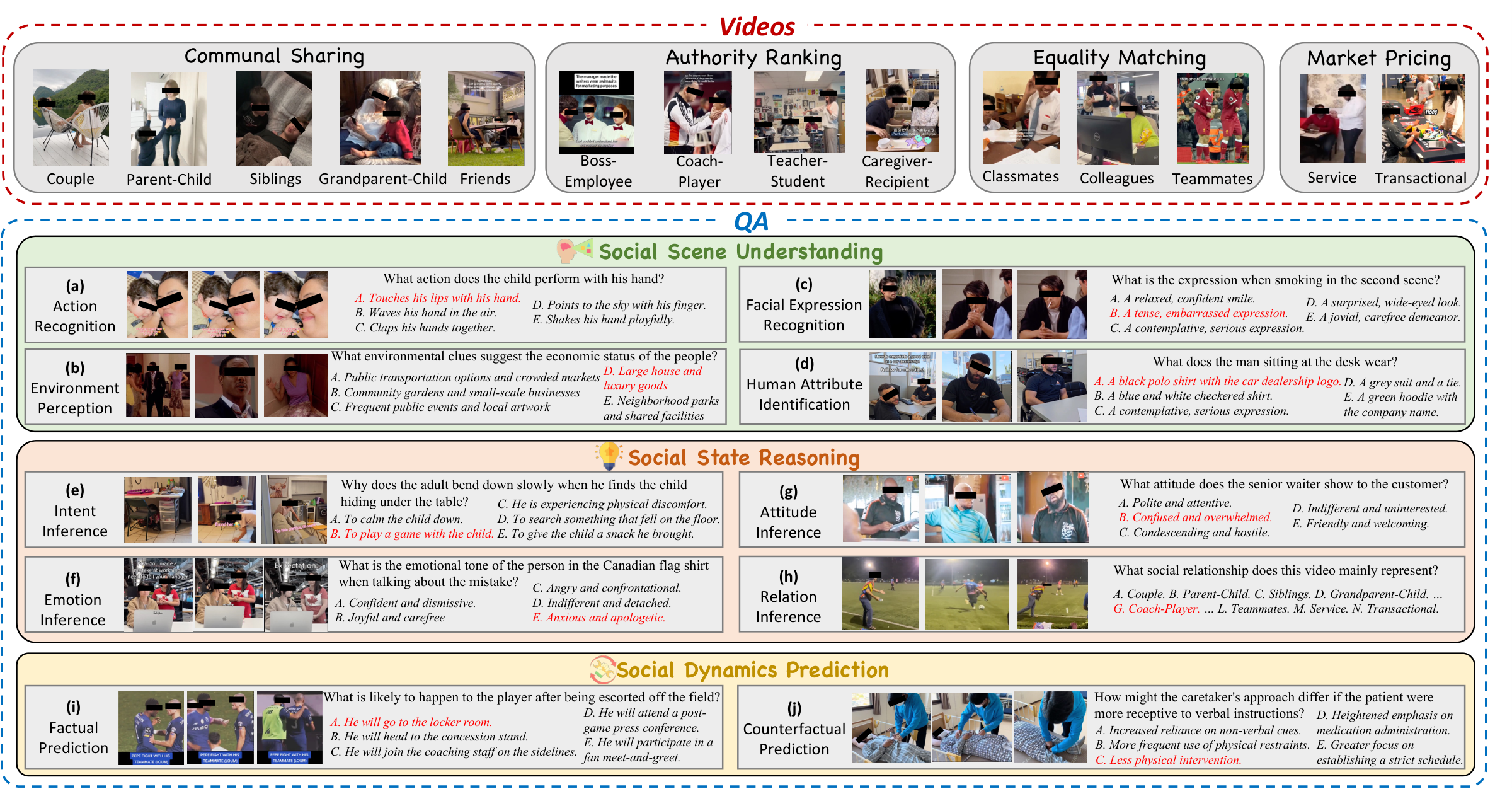 Examples of SIV-Bench videos and tasks