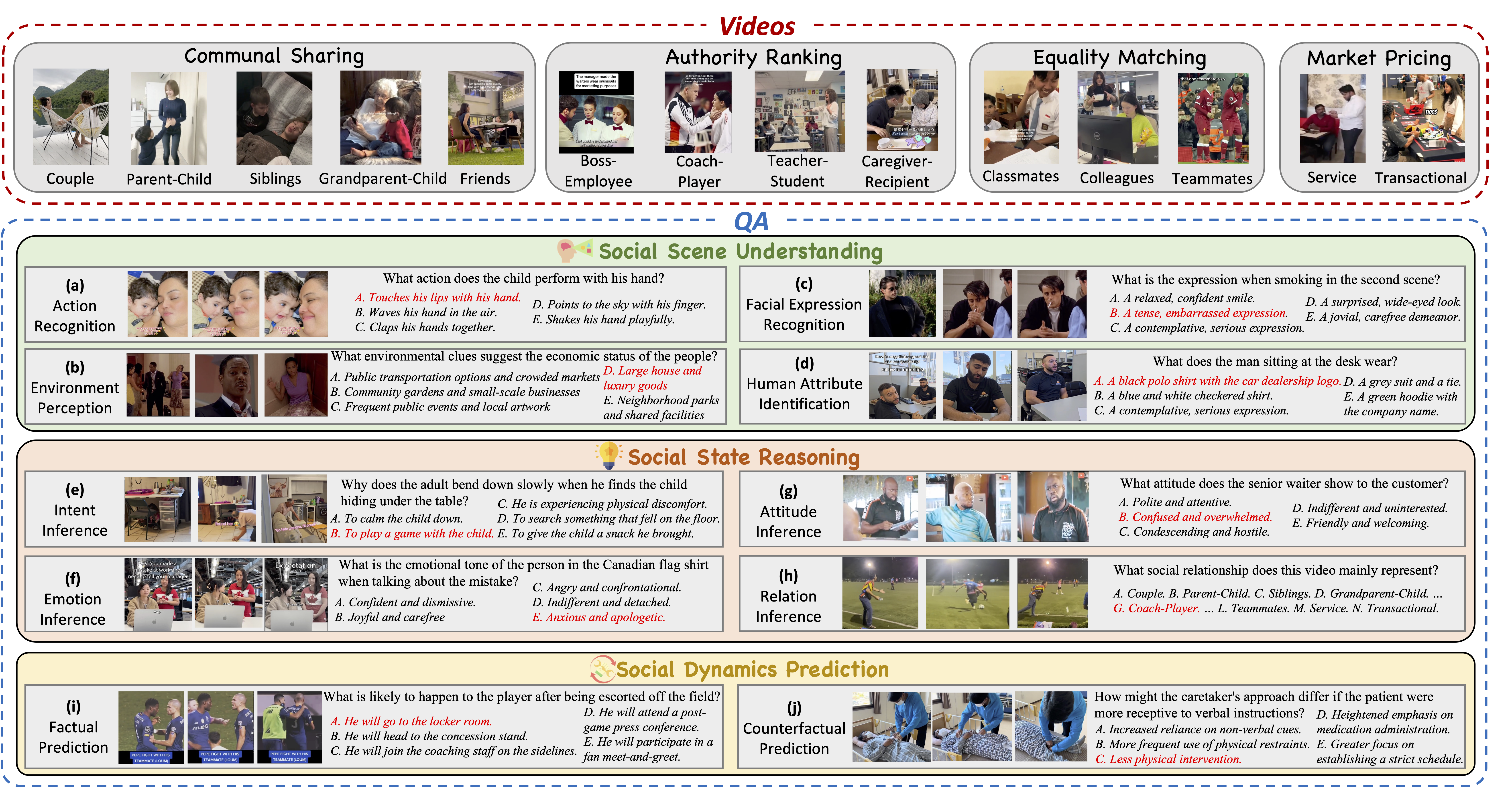 Figure 1: Snapshot of SIV-Bench